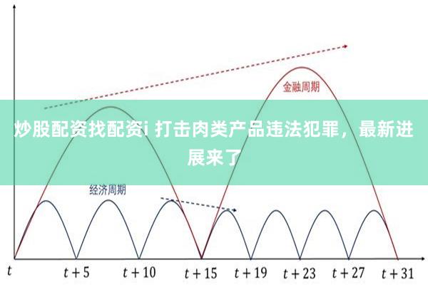 炒股配资找配资i 打击肉类产品违法犯罪，最新进展来了