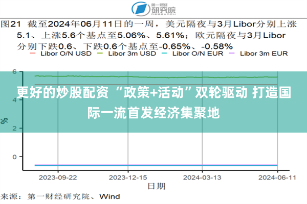更好的炒股配资 “政策+活动”双轮驱动 打造国际一流首发经济集聚地
