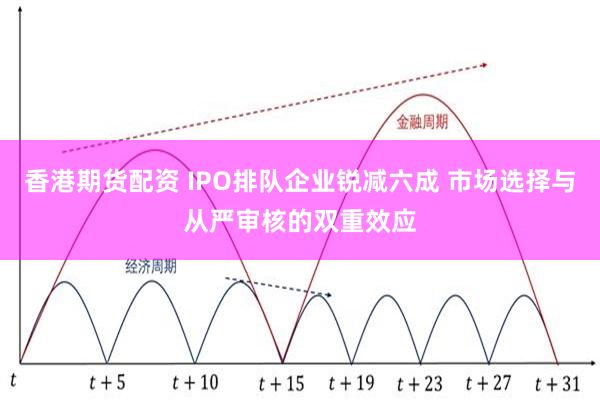 香港期货配资 IPO排队企业锐减六成 市场选择与从严审核的双重效应