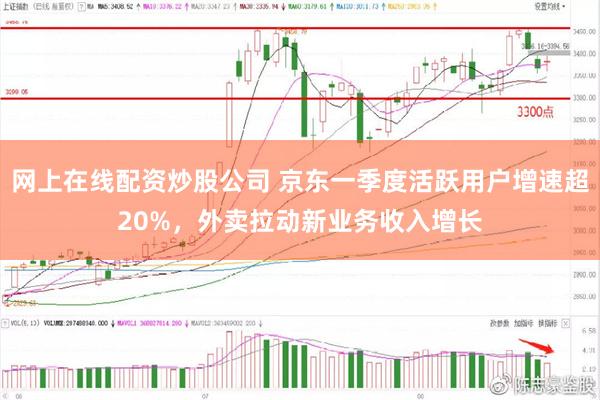 网上在线配资炒股公司 京东一季度活跃用户增速超20%，外卖拉动新业务收入增长