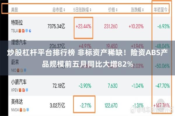 炒股杠杆平台排行榜 非标资产稀缺！险资ABS产品规模前五月同比大增82%