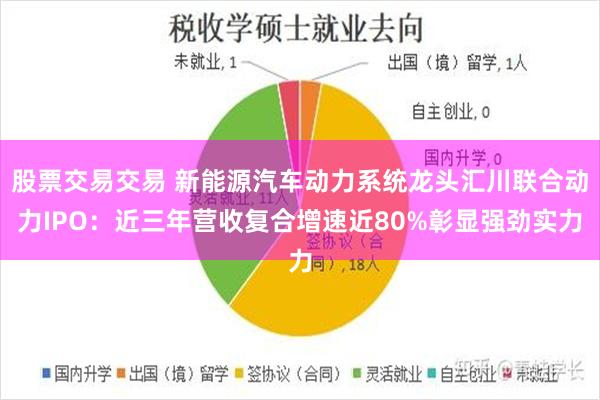 股票交易交易 新能源汽车动力系统龙头汇川联合动力IPO：近三年营收复合增速近80%彰显强劲实力